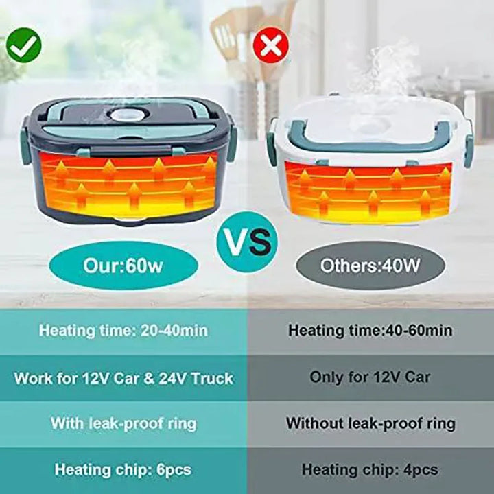 Stijlvolle 1.5L HeatBox maaltijdverwarmer, draagbaar en 60W, voor altijd een warme lunch, overal.