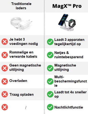 Verpakking van universeel 3-in-1 draadloos laadstation; benadrukt compatibiliteit en snel opladen functies.