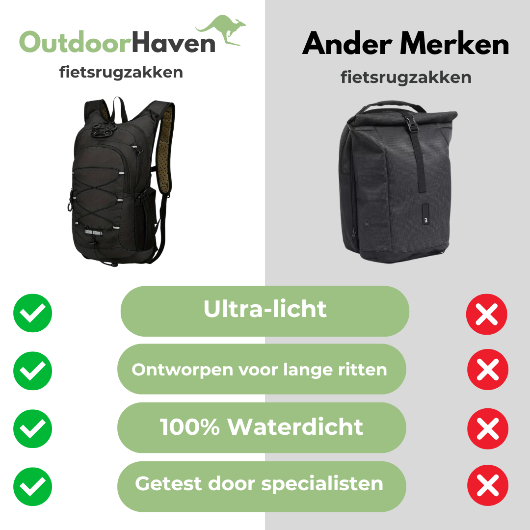 "Fietsrugzak waterdicht en lichtgewicht, blauw/zwart, ideaal voor comfortabele fietstochten, met reflecterende elementen."