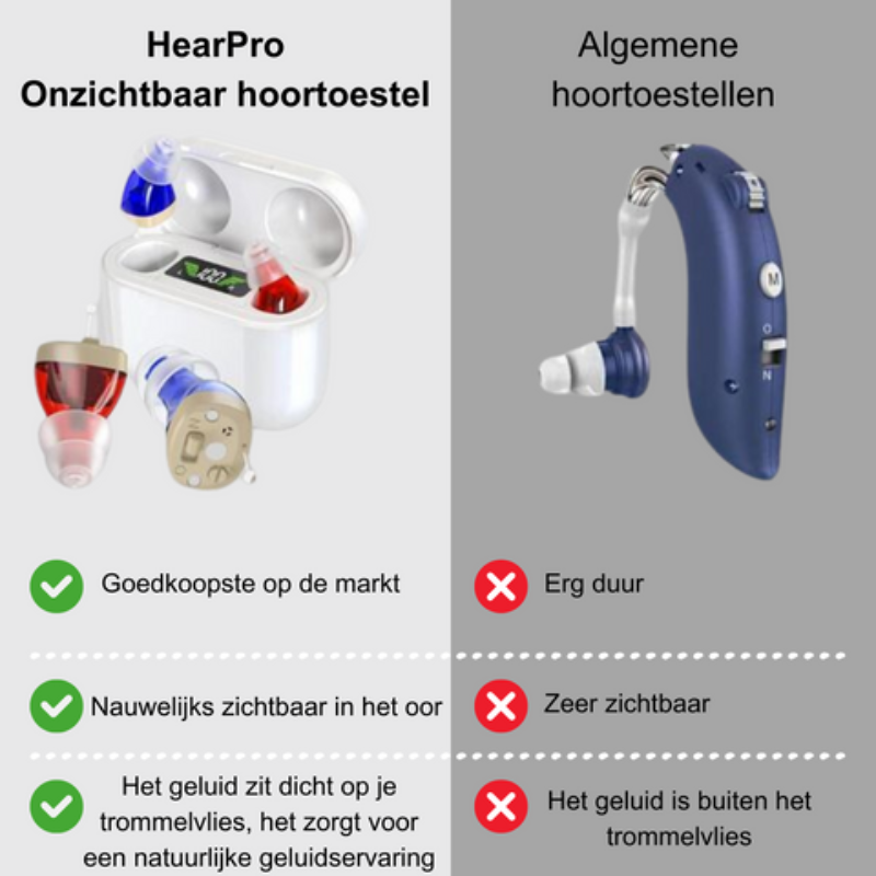 Geavanceerde oplaadbare in-ear geluidsversterker, voor verbeterde spraakverstaanbaarheid.