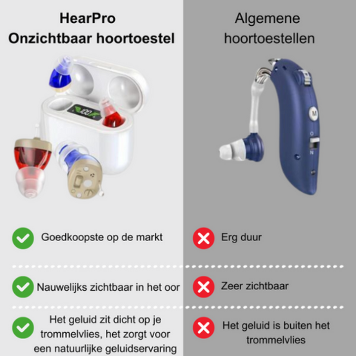 Geavanceerde oplaadbare in-ear geluidsversterker, voor verbeterde spraakverstaanbaarheid.