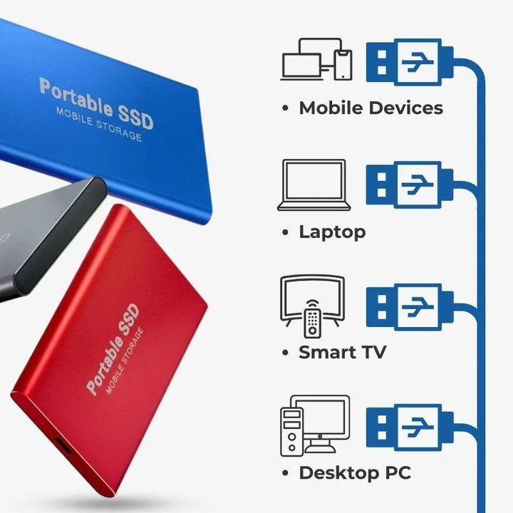 Robuuste draagbare SSD voor de veilige opslag van foto's, video's en belangrijke documenten.