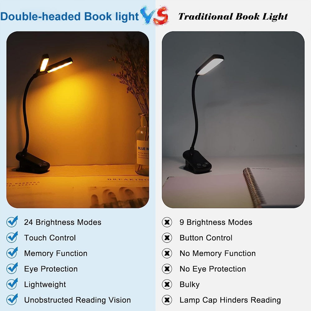 Set van twee USB oplaadbare clip-on leeslampjes, perfect voor reizen en nachtlezen in bed, energiezuinige LED's