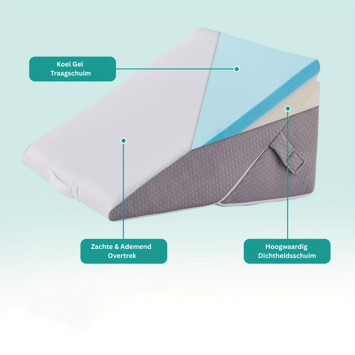Ergonomisch bed wigkussen, verstelbaar voor rug- en beenondersteuning. Ideaal bij reflux of ademhalingsproblemen.